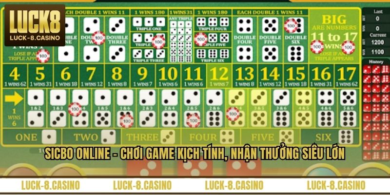 Sicbo Online - Chơi Game Kịch Tính, Nhận Thưởng Siêu Lớn